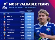 巴黎圣日耳曼前锋梅开二度，继续领跑法甲积分榜的简单介绍